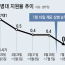 [단독]“귀신 잡는 해병대, 내 아들 잡을라”… 채상병 사건후 지원율 창설후 최저 이미지