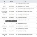 ㈜그린주유소 이미지