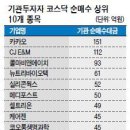 에프엔웍스