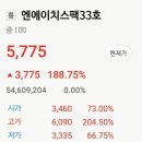 엔에이치메디칼 | 엔에이치스팩33호 상장일 매도후기..스팩은 고난이도?..