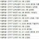 연세이안과의원