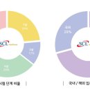 의료법인 서울효천의료재단 이미지