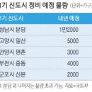 통합이주단지 이미지