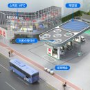 첨단주유소 이미지