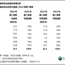 中 2분기 스마트폰 출하량 TOP5 모두 ‘국산’… 아이폰 6위까지 밀렸다 이미지