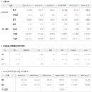 ﻿2019년 1월 8일 주식시황 & 선물옵션지표 & 경제이슈 ﻿ 이미지