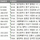 고덕 헤리움 비즈타워 1차 | 2025 전국 여행사 주소록, 전화번호부 디비