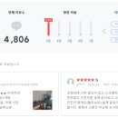 베스트컴퓨터 네이버블로그