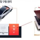머리연구실