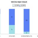 소유건축사사무소
