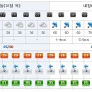 [제주도날씨] 이번주 제주도 주간날씨 7/31~8/9 이미지