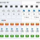 [제주도날씨] 이번주 제주도 주간날씨 7/31~8/9 이미지