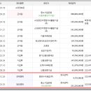 동양수지공업