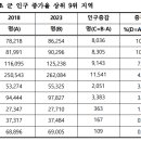 완주군 자치단체 이미지