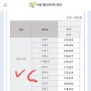 [택시는 어디서 하는게 이득일까?] 강서 양천vs 송파 강동편 이미지