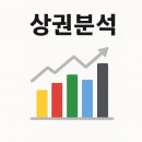 원종종합시장 이미지