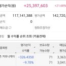 주주커뮤니케이션즈 | 미국주식 버라이즌(VZ) -9% 물린 후기, AT&T 라이벌의 7월 오늘자 시황 분석 (ft. 배당금이 심폐소생술 중)