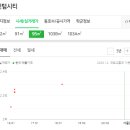 신세계옵티마약국 이미지