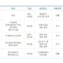 [후성그룹채용] 2015년 후성그룹 신입/경력 공채 이미지