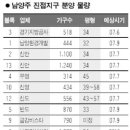 [유망택지지구 청약전략] (2) 남양주 진접지구 이미지