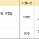 한국아동교육지도자평가원