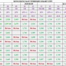 스마트시티1단지 이미지