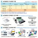 모아위탁관리2 이미지