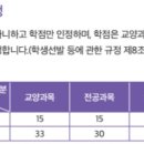 [신.편입생 학년별 학점 인정 점수 및 졸업학점] 이미지