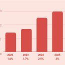 [잡다] 2025년도 교원 봉급 이미지