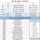 드림샷골프아카데미 이미지
