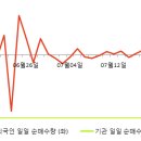 피제이파이낸셜