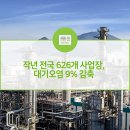 작년 전국 626개 사업장, 대기오염물질 9% 감축 이미지