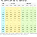 한국철도공사 신해운대역 이미지
