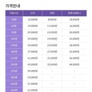 워시존개러지송파감일점