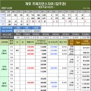 2021년 5월 25일 개포 재건축 및 신축아파트 시세 및 현황 이미지