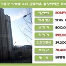 동양산업가스(주) 이미지