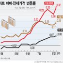 KB 서잠실 네이버블로그