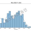 동인힐한방공인중개사사무소 이미지