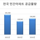 평형