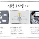 중장년을 위한 디지털 리스킬링&업스킬링 | 생산성 방어를 위한 노동시장·교육·기술정책 패키지 제안. 고령화 시대 성장률 방어는 한 가지 정책...