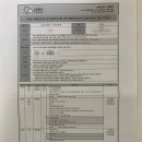 노랑풍선 베트남 다낭패키지 여행 후기(+초보가이드 대처법)
