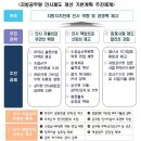 지방공무원 인사제도 개선계획 이미지