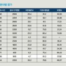 북서울건강생활