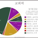 기독교 중요 교회력 (교회 절기) 이미지