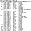 (주)복산건설 이미지