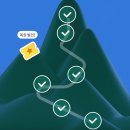 코코여성사우나 | 🇦🇺호주 워홀 : D+4 - D+9