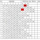 1237 Daum카페