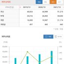 에스케이가스 티스토리