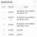 하이베라스 복권방