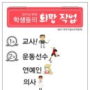미래정철학원